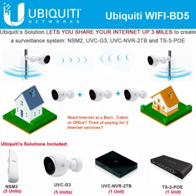 Ubiquiti nanostation m2