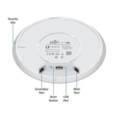 UniFi AC Pro